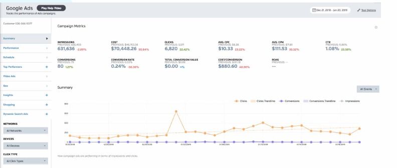 Marketing Reports
