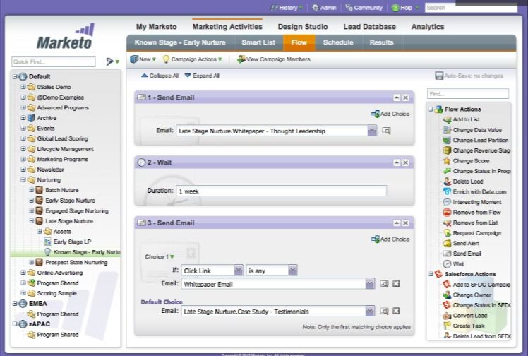 Marketing Activity