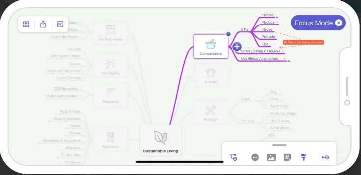 Mindnode
