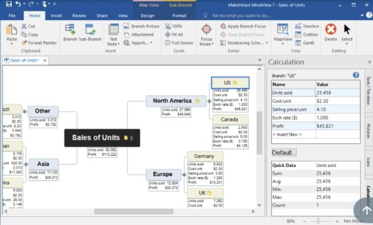 MindVIew dashboard