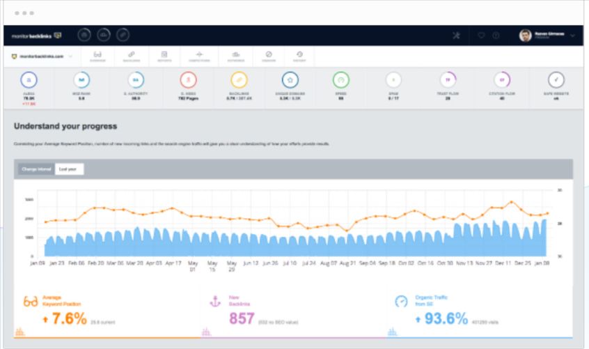 Monitor Backlink