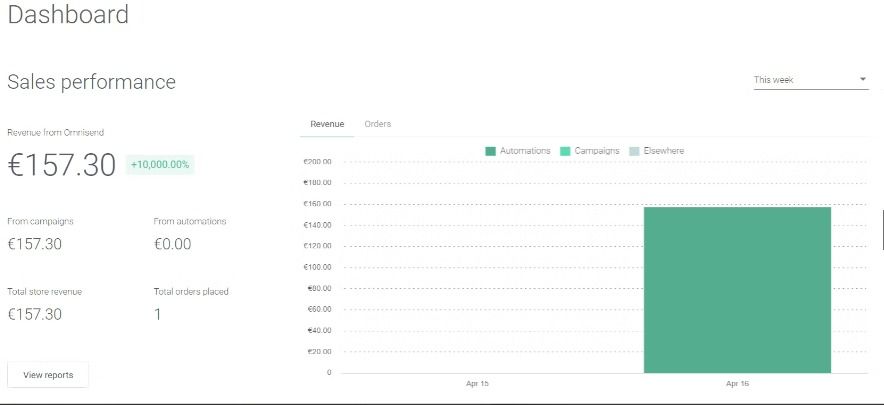Dashboard