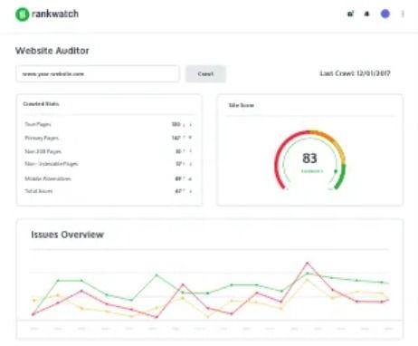 Site auditor