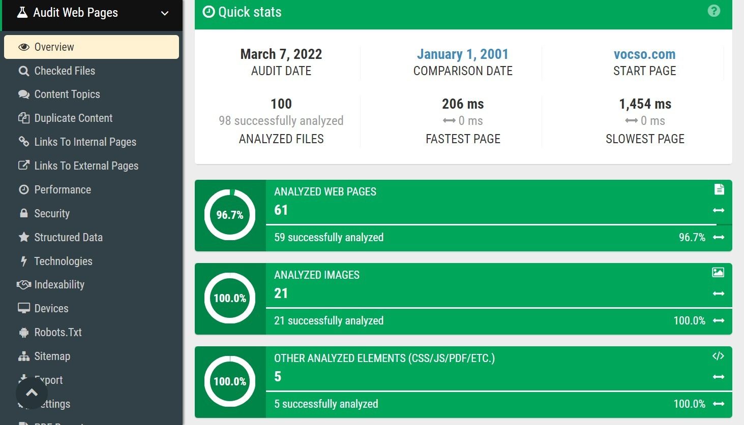 Overview - Website Audit