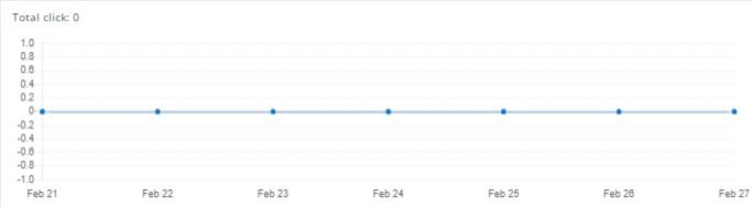 keyword analyst