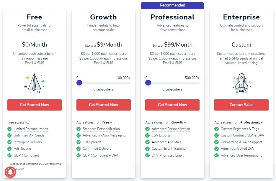 Pricing One Signal