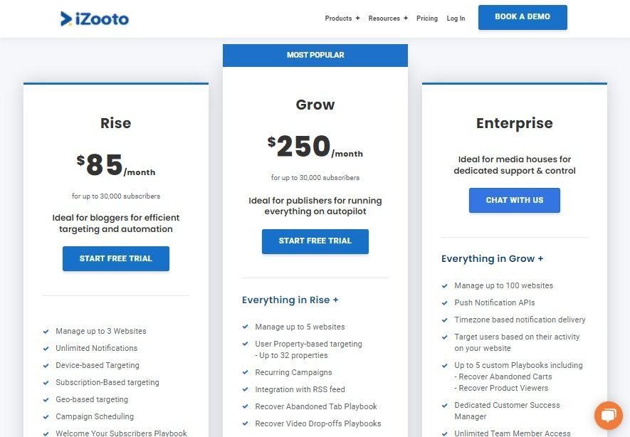 iZooto Pricing