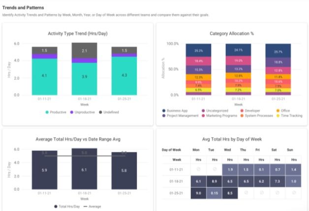 productivity report