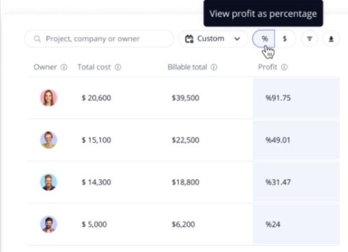 Profitability report 