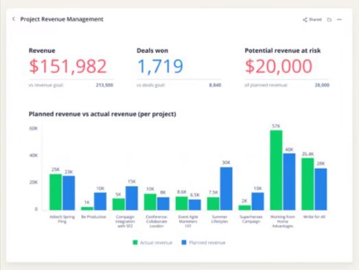 project management 