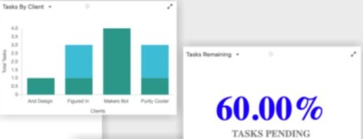 Reporting/Analytics