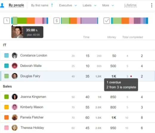 Project and task management