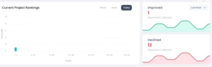 rank tracker