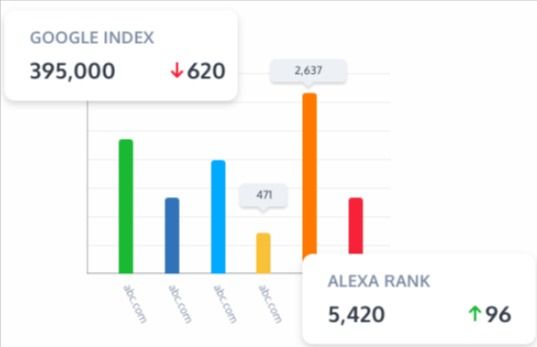 Ranking overview