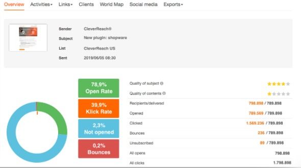 Report and tracking