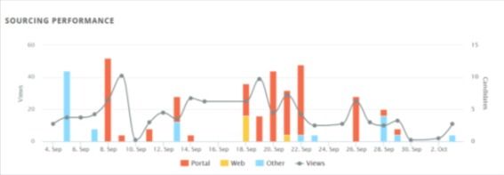 Reporting/Analytics