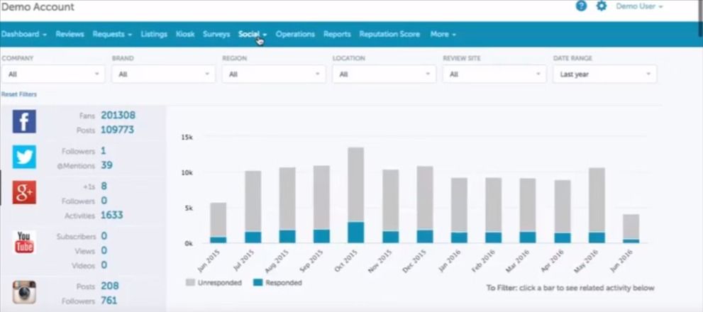 Social Analytics
