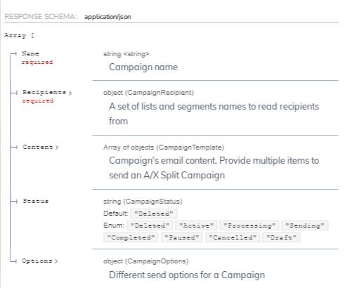 Campaign management