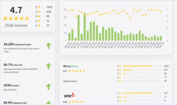 reviewshake dashboard