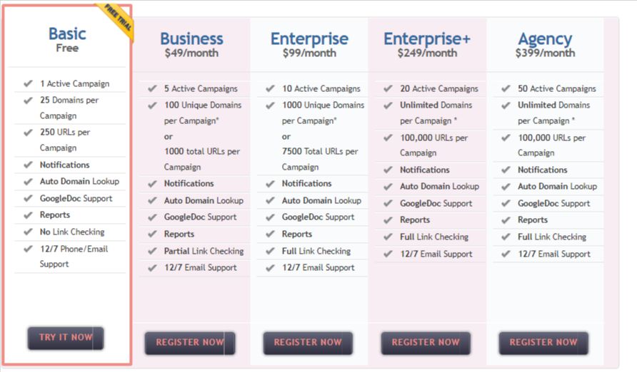 Pricing Plans