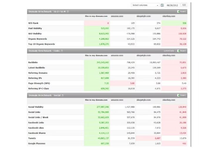 Domain Benchmark