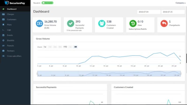 Dashboard