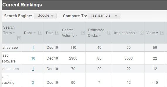 Google Analytics Integration