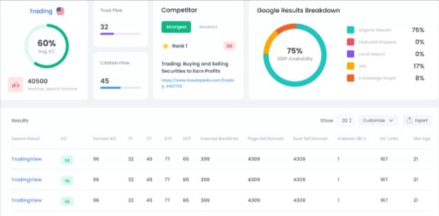 serp analysis