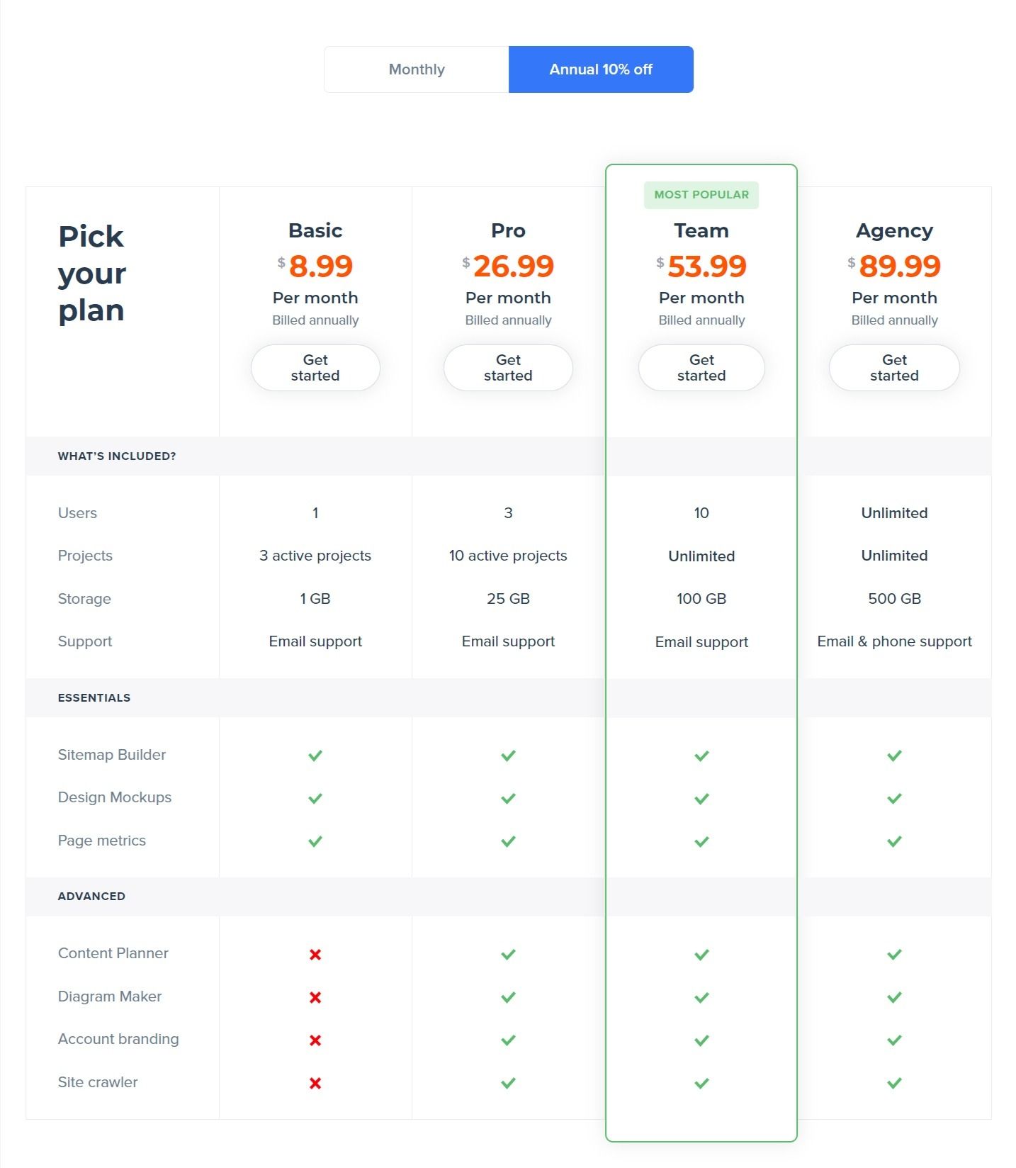 Slickplan Pricing - Plans for Professionals & Teams of All Sizes