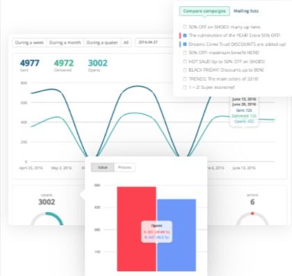 Reporting/Analytics