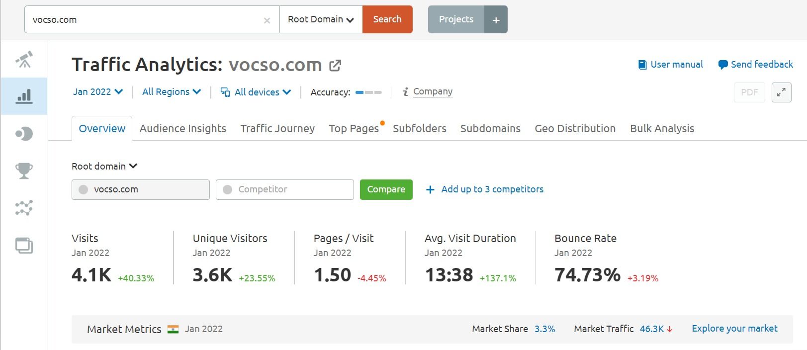  Traffic Analytics vocso.com