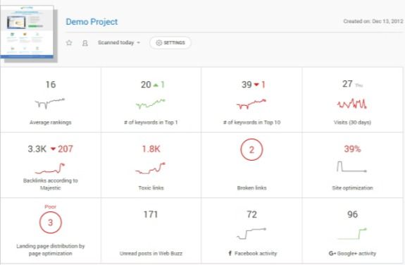 Dashboard