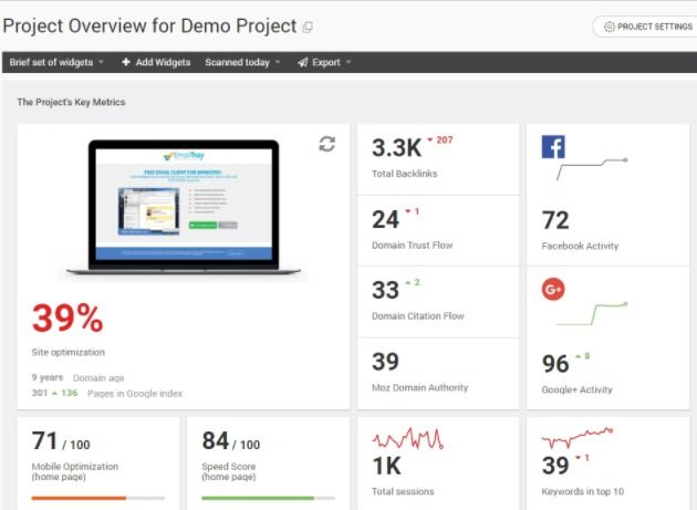 Project Tracking