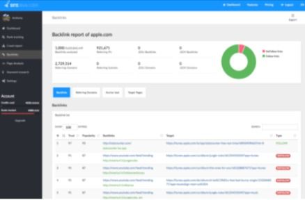 Backlinks