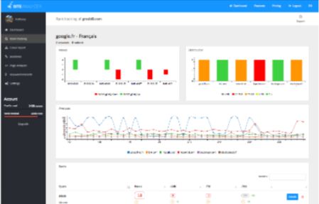 rank tracking