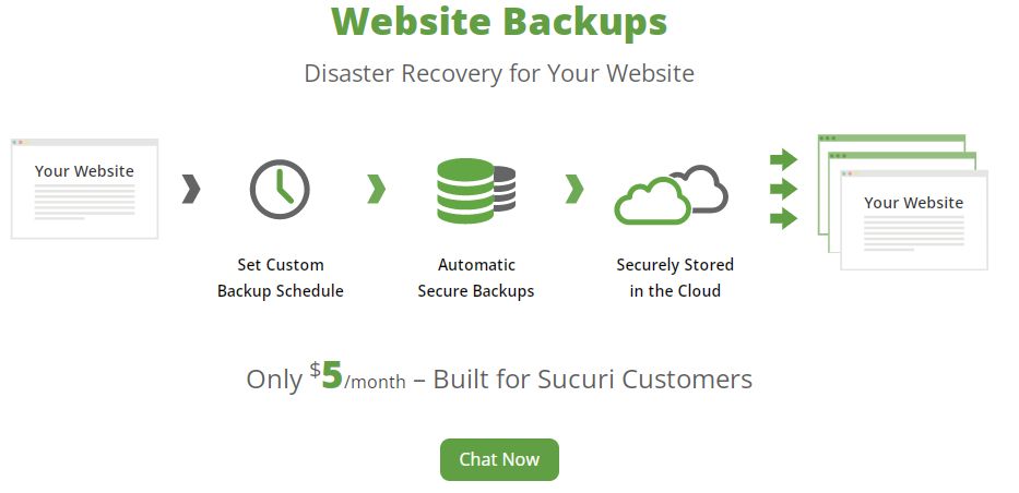 website backups