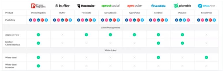 Social Media Monitoring