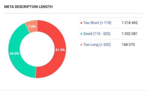 meta description length