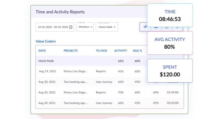 Workstatus activity