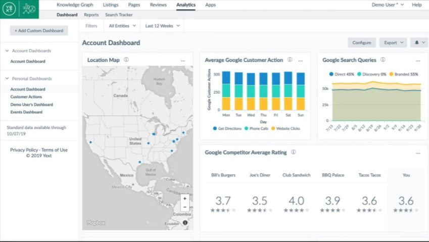 Analytics