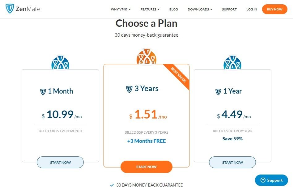Zenmate Plan
